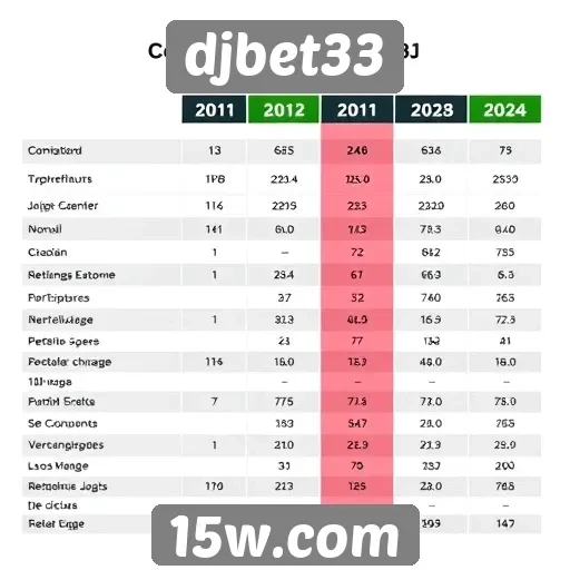 Comparação do djbet33 com outras plataformas de jogos